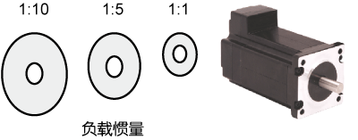 SSDC，步進(jìn)伺服，閉環(huán)步進(jìn)，總線控制